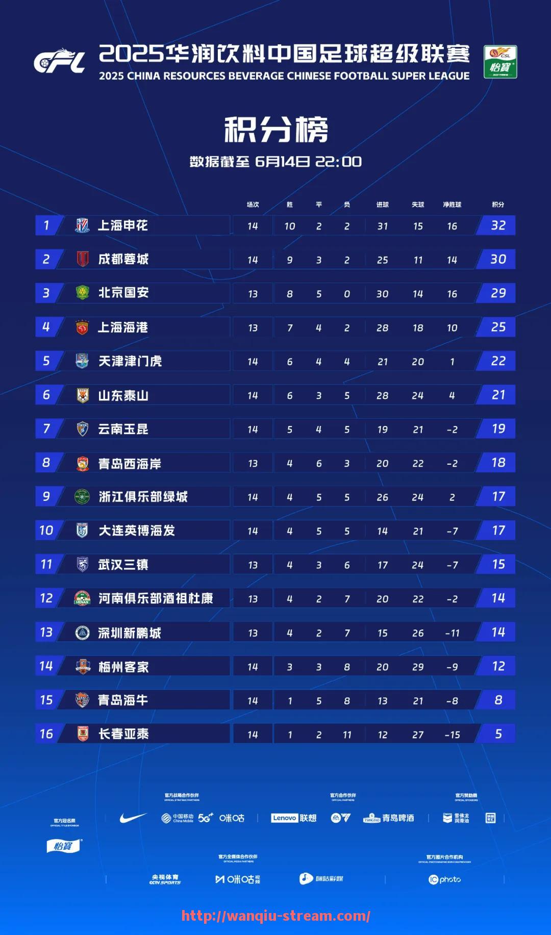 玩球直播-2020年NBA选秀中拉梅洛·鲍尔的到来让黄蜂重燃希望
